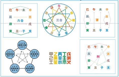 十二地支相冲|十二地支生、克、刑、冲、合、化的关系